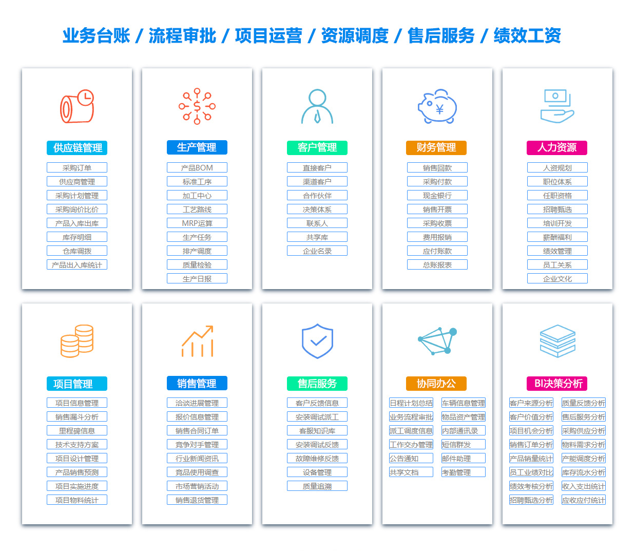 阜阳物料管理系统